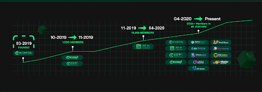 HC Capital development